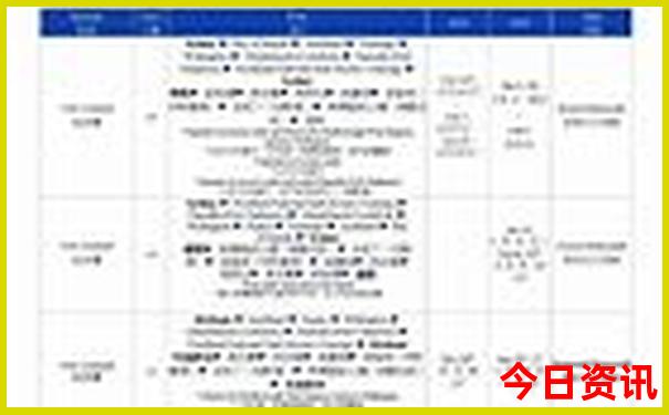 湖北省5a景区名单17个