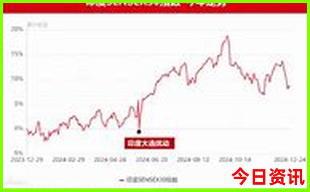 山东淄博旅游攻略景点必去
